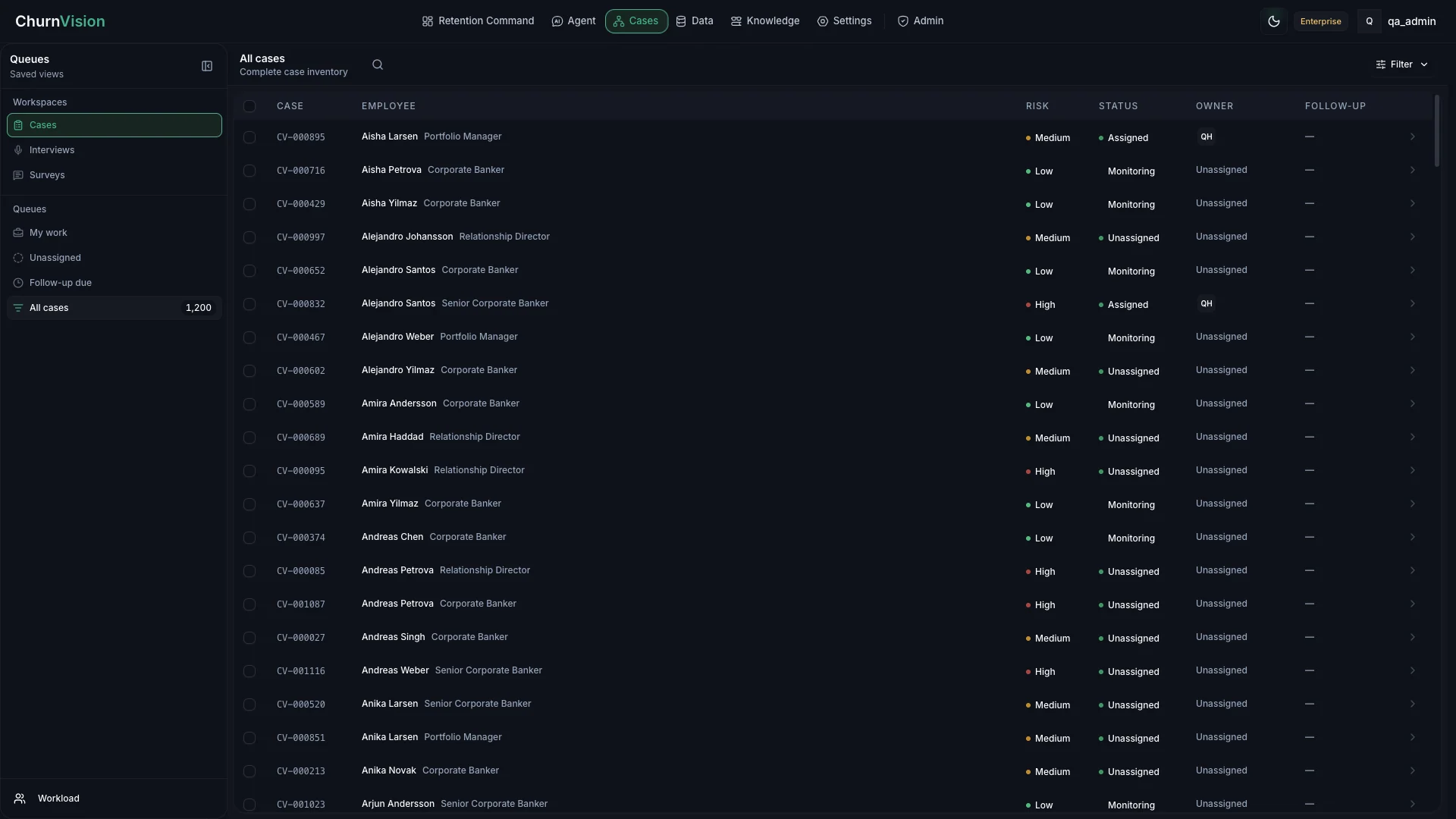 ChurnVision case inventory with risk, status, owner, and follow-up columns.